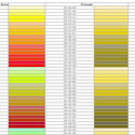 Accessibility colour chart to illustrate how certain colours look to those suffering from Protanopia or Deuteranopia – from http://safecolours.rigdenage.com. This shows a yellow spectrum – the website includes other colour ranges.